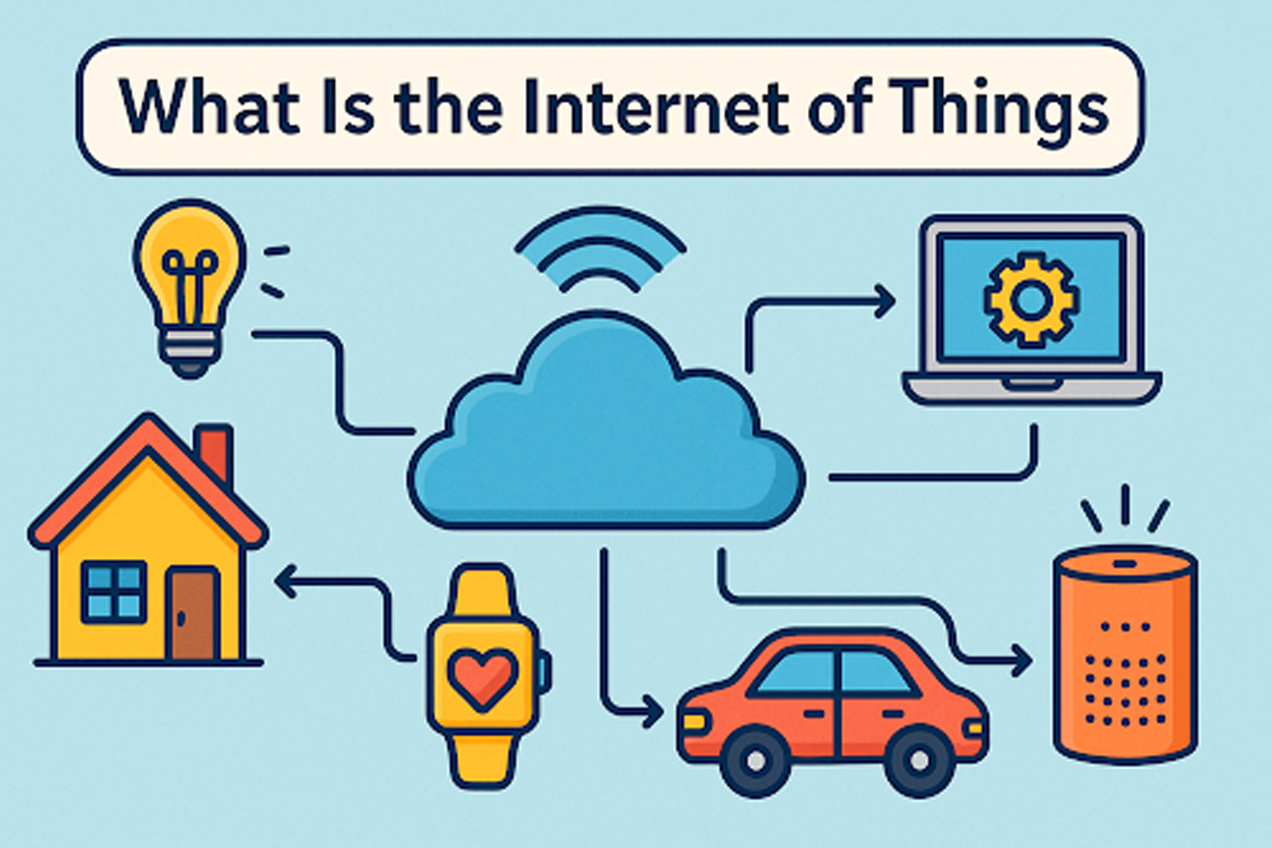 Common Examples of IoT in Daily Life