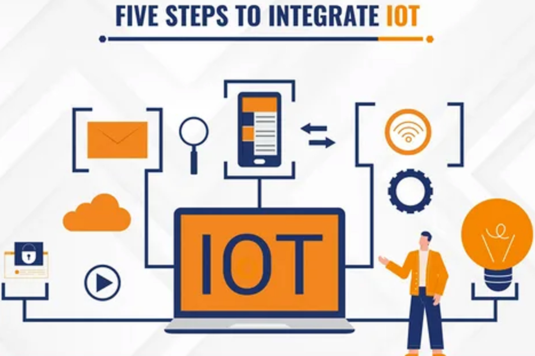 Tips for Safe IoT Usage